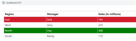 Image result for JavaScript Class Methods Binding