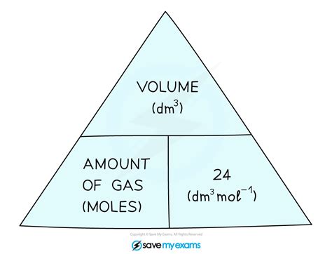 Volume Calculations 的图像结果