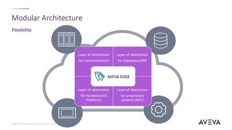 VB.NET SCADA Software 的图像结果