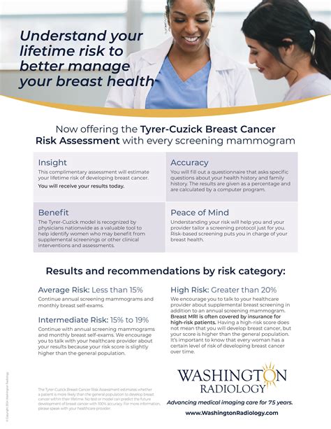 Washington Radiology Now Offers Tyrer-Cuzick Risk Assessment ...