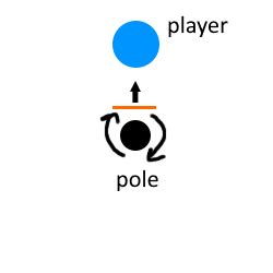 Image result for Rotate around Object Using Mouse Unity