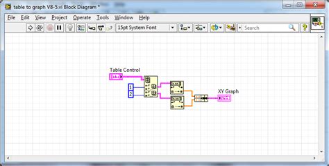 Tables LabVIEW 的图像结果