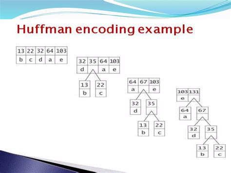 Image result for Greedy Algorithm 2