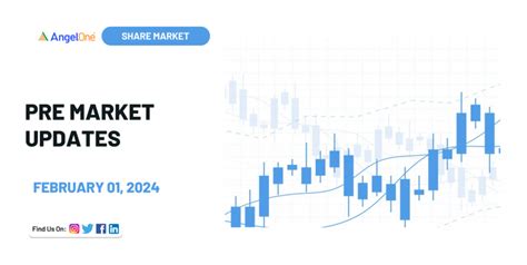 Share Market Pre Open Updates - 01 February 2024 | Angel One