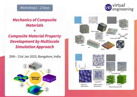 Functional Composite Materials Impact Factor at Jill Deleon blog