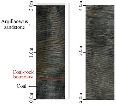 Study on Safety Control of Composite Roof in Deep Roadway Based on ...