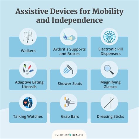 Adaptive Devices 的图像结果
