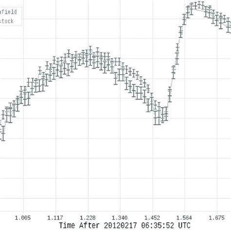 Calculating Astronomical Visual Magnitude Using Excel 的图像结果