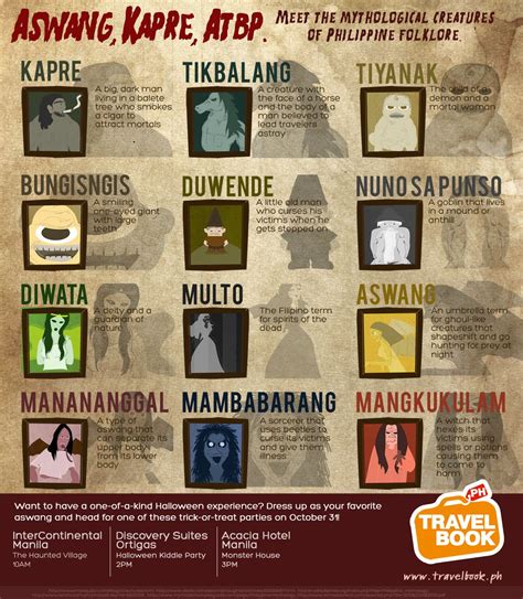 travelbookph: A is for Aswang! Know your ghouls and creatures with this ...