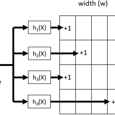 Image result for Spark HyperLogLog