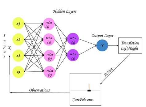 Image result for Genetic Algorithm Neural Network