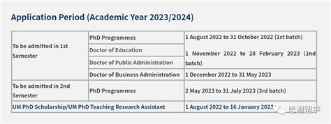 澳门大学博士申请要求（2021/2022学年） - 知乎