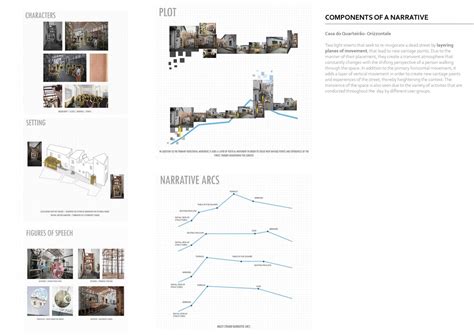 Of Zest and Rest: A Melange of Staircases | CEPT - Portfolio