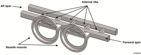Image result for Wing Machine Layout