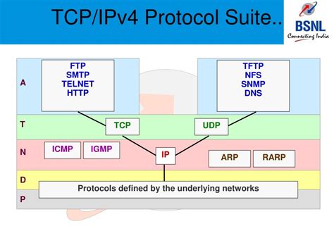 Image result for IPv6 Addressing