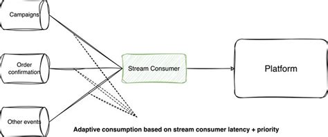Image result for Load Shedding Congestion Control