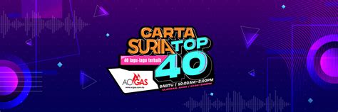 Carta Suria FM 2023: Kebaruan dan Kreativiti dalam Karya Muzik Pilihan Anda