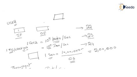Image result for Interrupt Cycle Micro-Operations