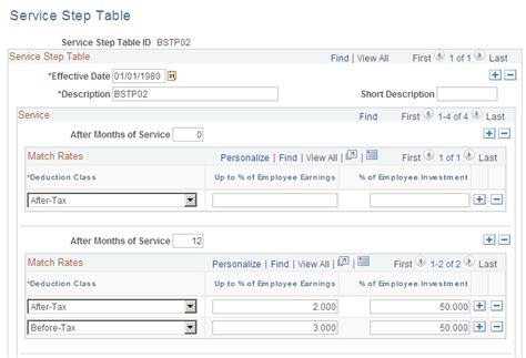 Image result for Service Task Table