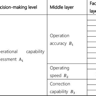 Image result for Analytic Hierarchy Process Car Example