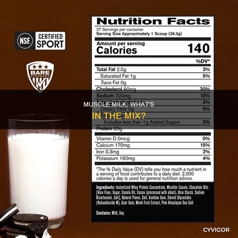 Muscle Milk: What's In The Mix? | CyVigor