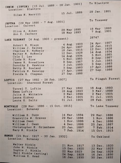 Transylvania County Inmate List Busted Newspaper