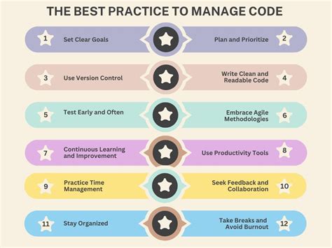 Image result for Code Manager Solution