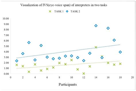 Decoding the Digits: How Number Notation Influences Cognitive Effort ...
