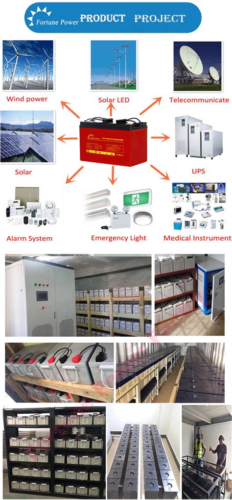 Solar Backup Power 的图像结果