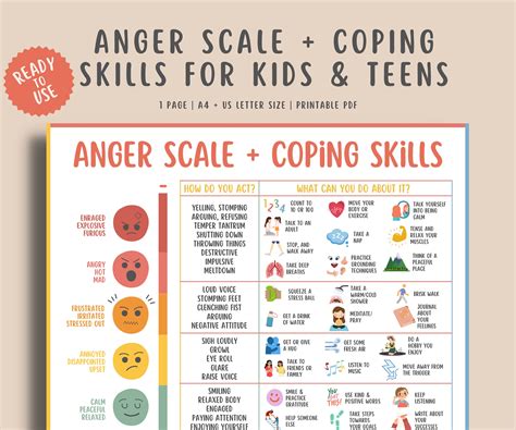 Anger Scale + Coping Skills For Kids & Teens – MindSpace