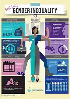 agency s day initiatives the international s day infographic mar 2019 agency s day initiatives the international s day infographic mar 2019