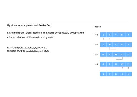 Bubble Sort Algorithm Example 的图像结果
