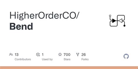 Bend Programming Language 的图像结果