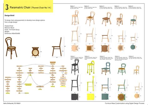 GRIDO [Shelving System for small scale Kirana Shop] | CEPT - Portfolio