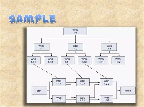 Image result for Different Types of Work Breakdown Structure