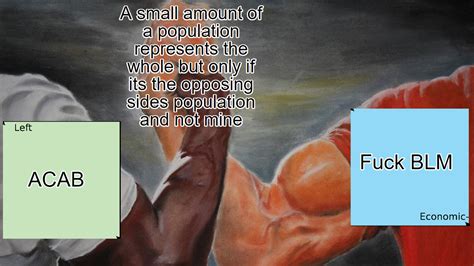 Image result for Left Unity Right Unity Lib Unity Auth Unity Political Compass Memes