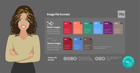 Image result for Image File Formats