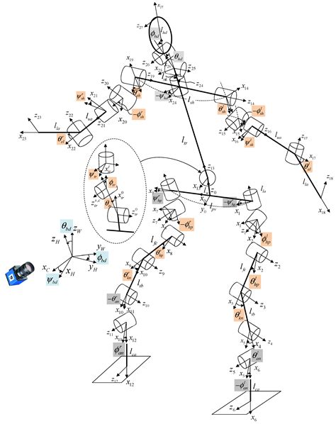 Human Joint Angle Estimation Using Deep Learning-Based Three ...