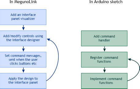 Image result for Arduino Interface