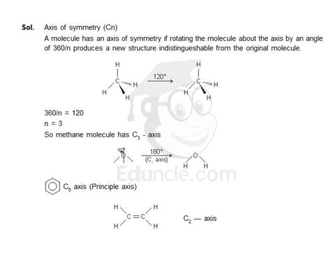 Please explain axis of symmetry in detail with examples.