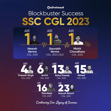 SSC CGL Online Coaching Classes in English and Hinglish Medium