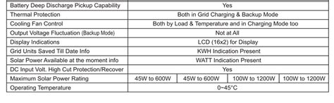 MICROTEK M-sun solar inverter ups M-sun 1235 (935 va) , 12v pure sine ...