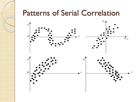 Serial Correlation in Model 的图像结果