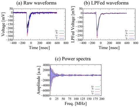 Improvement of Crystal Identification Accuracy for Depth-of-Interaction ...