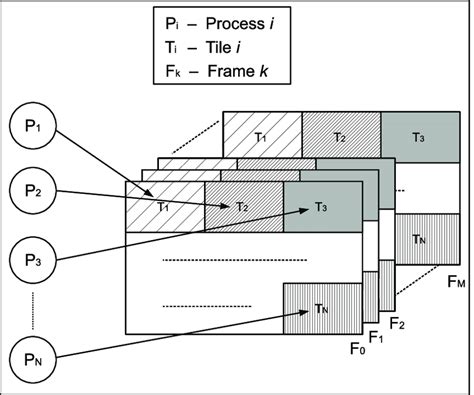 Image result for Parallel Computing Tile