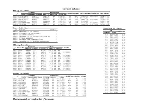 Image result for Create Create a Table for Faculty Using SQL