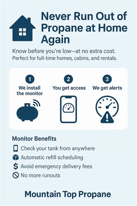 Free Tank Monitoring