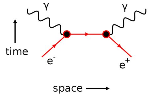 फाइनमन, रिचर्ड फिलिप्स (Feynman,Richard Phillips) – मराठी विश्वकोश