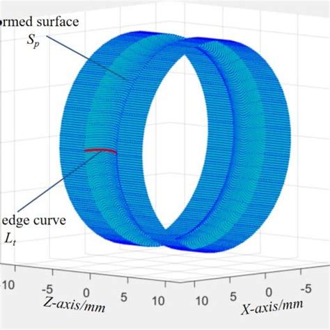 Image result for Examples of Surface Fitting Using MATLAB