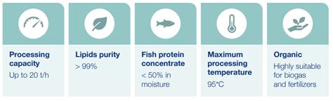 Fish protein hydrolysates production | Alfa Laval